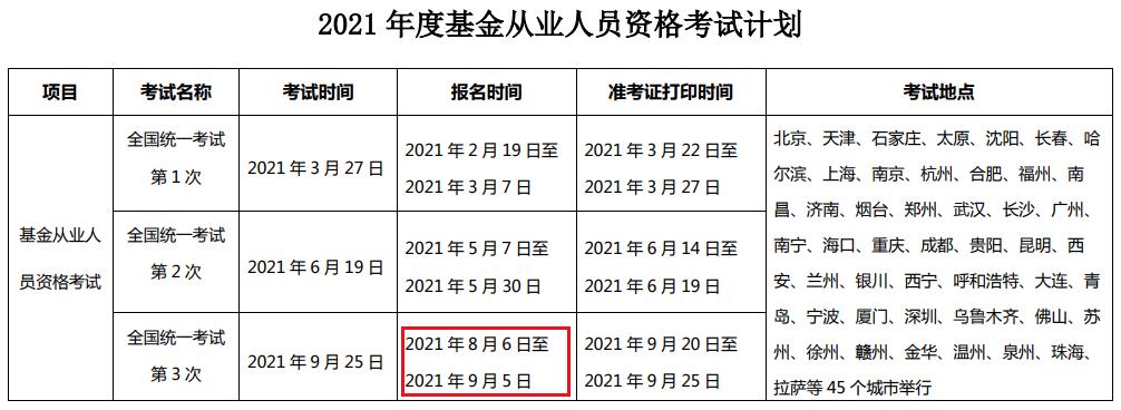 2021年第三次江苏基金从业资格报名时间及入口（8月6日至9月5日）