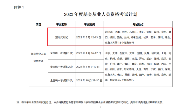 2022年吉林基金从业资格预约式考试时间：3月12日-13日