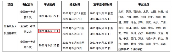 2021年第2次基金从业资格考试时间：6月19日