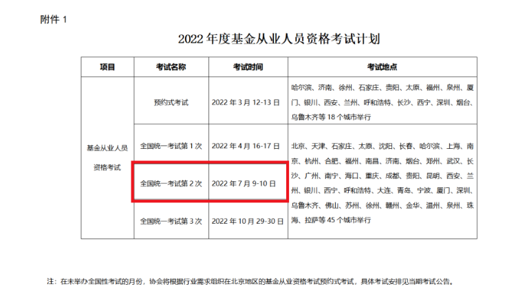 2022年第二次内蒙古基金从业资格考试时间：7月9日-10日