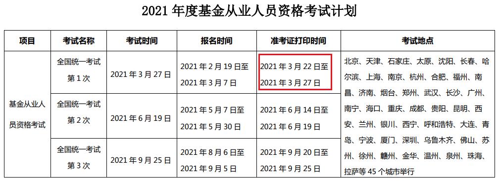 2021年第一次北京基金从业资格准考证打印时间及入口（3月22日至3月27日）