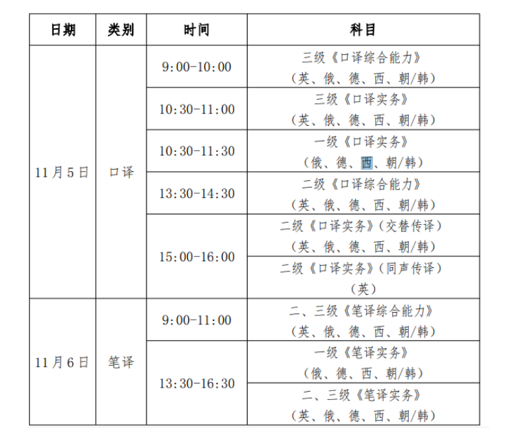 2022年下半年北京翻译专业资格（水平）考试时间及科目【11月5日-11月6日】