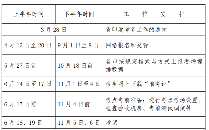 2022年浙江翻译专业资格考试缴费时间及费用【上半年4月13日起 下半年9月1日起】