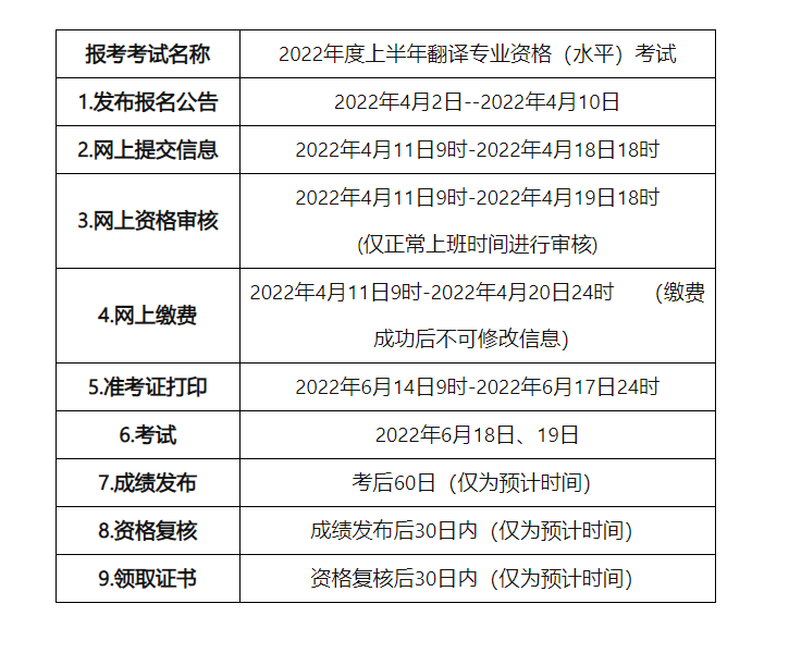 2022上半年青海翻译专业资格考试资格核查时间及材料【4月11日-4月19日】