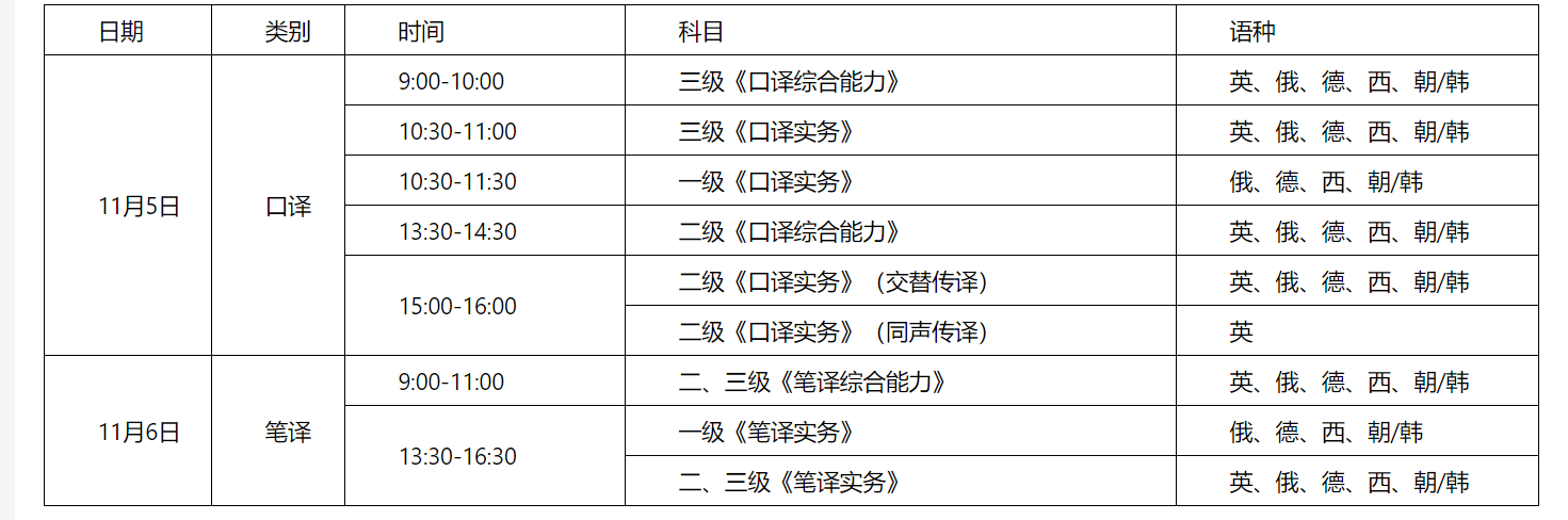 2022年下半年山西翻译专业资格（水平）考试时间及科目【11月5日-11月6日】