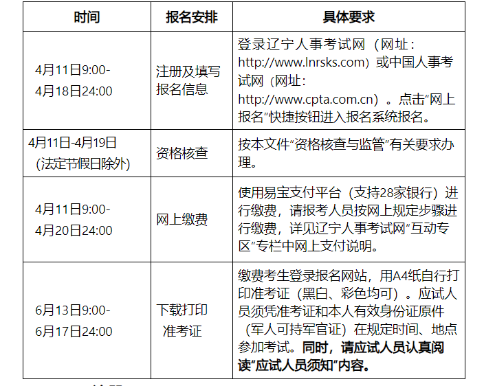 2022年上半年辽宁英语翻译资格考试缴费时间及费用【4月11日-4月20日】