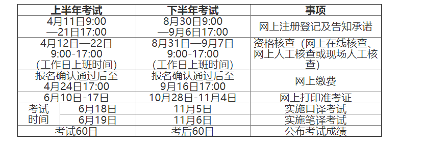 2022江西翻译资格准考证打印时间及入口【上半年6月10日起 下半年10月28日起】