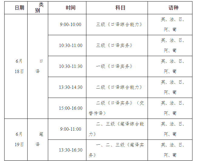 2022年湖北翻译资格考试时间及科目【上半年6月18日-19日 下半年11月5日-6日】