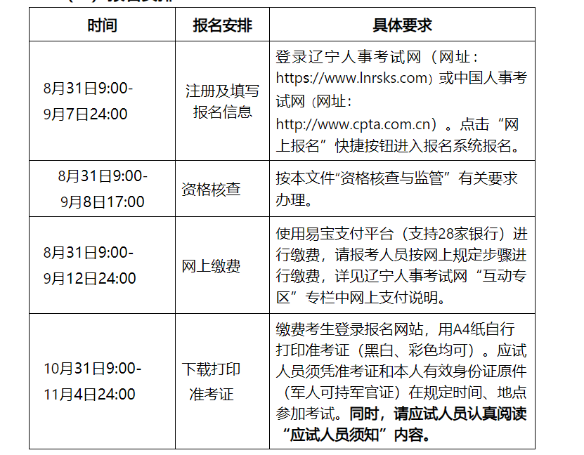 2022年下半年辽宁翻译专业资格（水平）考试准考证打印时间及入口【10月31日-11月4日】