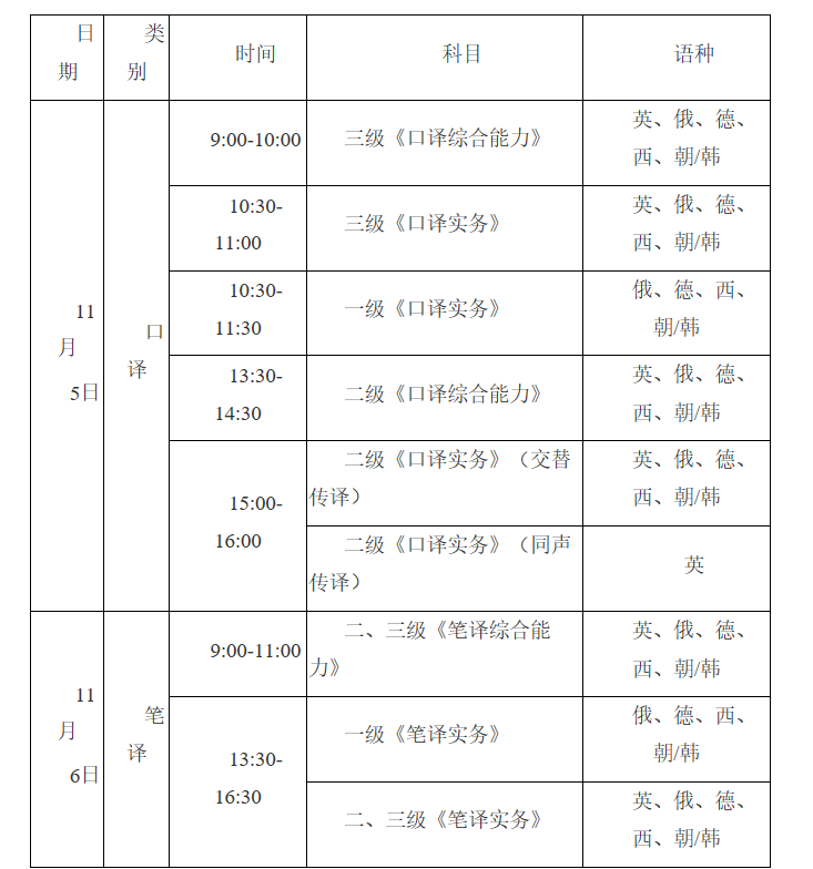 2022年下半年云南翻译专业资格（水平）考试时间及科目【11月5日-11月6日】
