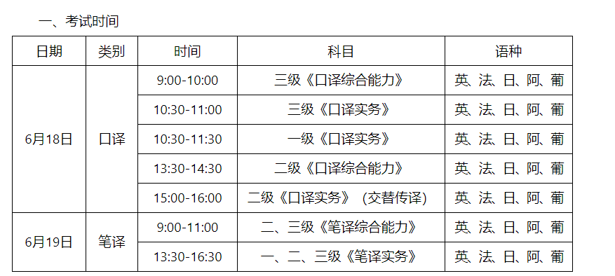 2022年上半年山西英语翻译资格考试时间及科目【6月18日-6月19日】