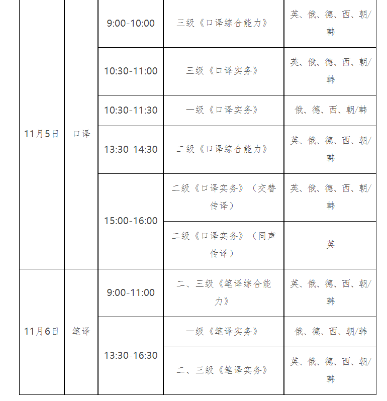 2022年黑龙江翻译专业资格（水平）考试时间及科目【11月5日-11月6日】