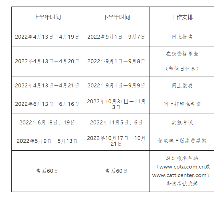 2022年黑龙江翻译专业资格（水平）考试缴费时间及费用【9月1日-9月9日】