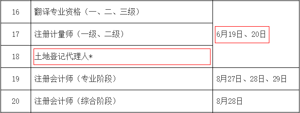 2021年西藏土地登记代理人考试时间：6月19日、20日