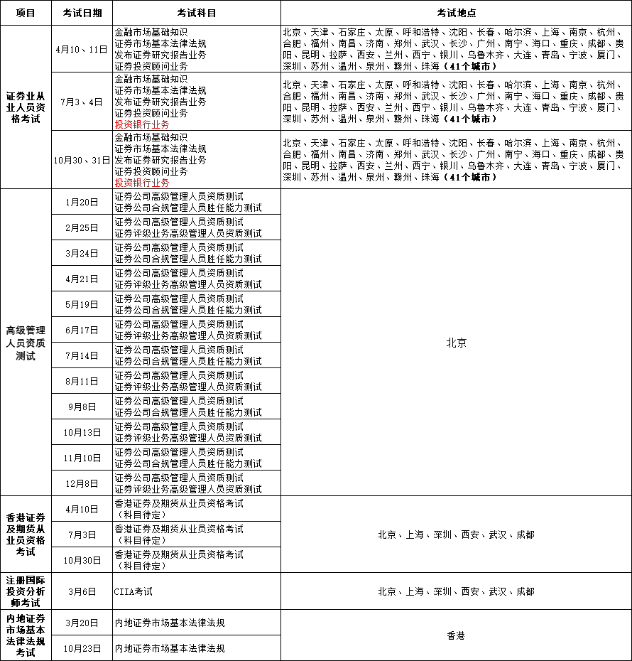 宁夏2021年第二次证券从业资格考试时间：7月3日-4日