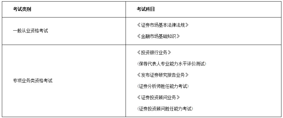 2021年7月海南证券从业资格考试时间为2021年7月3日至4日