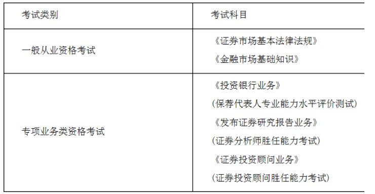 2021年第三次福建证券从业资格考试时间：10月30日至31日