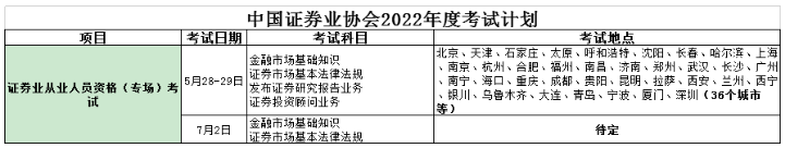 上海2022年第一次证券从业资格考试时间：5月28-29日（专场）