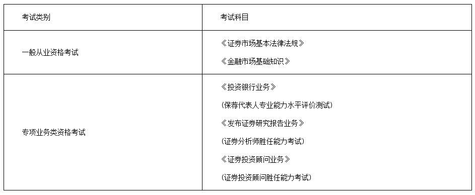 2021年12月新疆证券从业资格考试报名时间：11月16日至11月26日