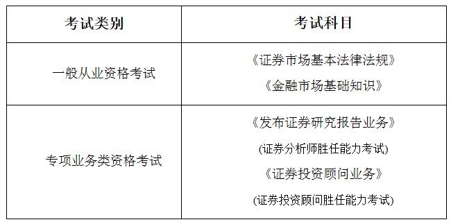 吉林2021年4月证券从业资格考试时间调整为4月24日