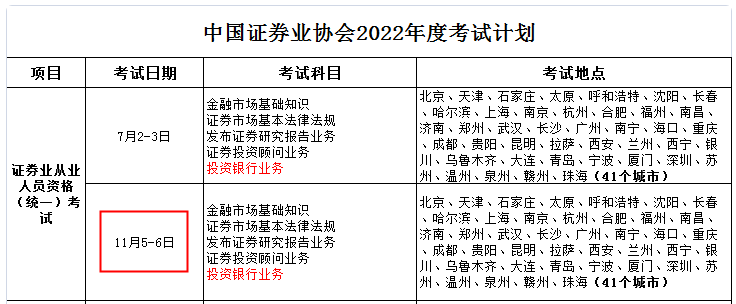 2022年第二次四川成都证券从业资格考试时间：11月5日-6日（统一）