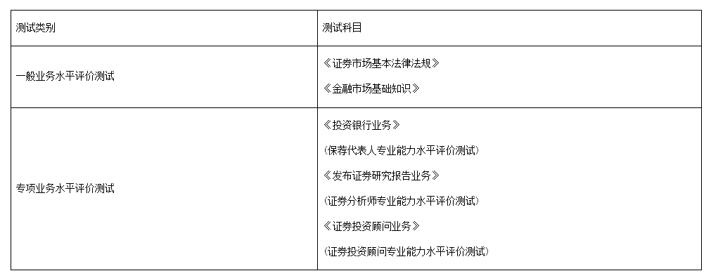 2022年浙江证券从业资格考试时间及科目：8月20日至21日
