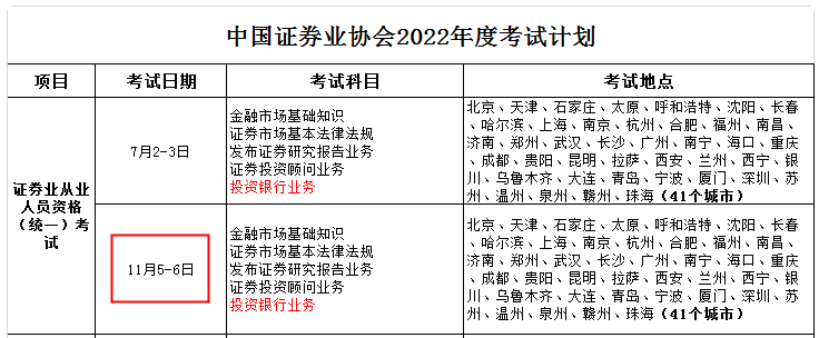 2022年第二次海南海口证券从业资格考试时间：11月5日-6日（统一）