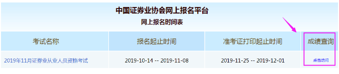 2019年11月证券从业资格考试成绩查询时间及入口