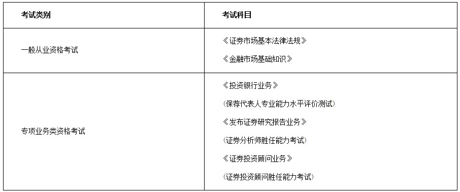 江苏2021年7月证券从业资格考试时间为7月3日至4日