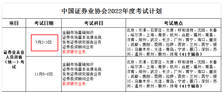 海南海口2022年第一次证券从业资格考试时间：7月2日-3日（统一）