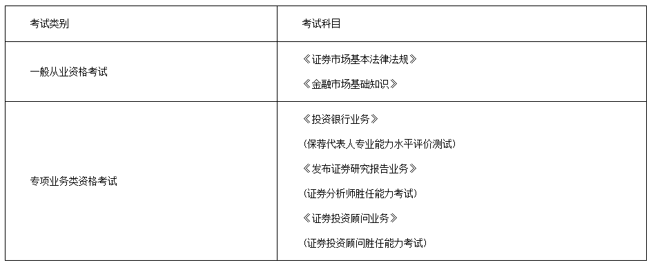 2021年12月浙江证券从业资格考试报名时间：11月16日至11月26日