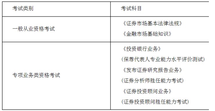 2021年第三次四川证券从业资格考试时间：10月30日至31日