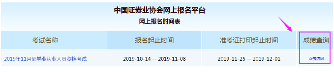 2019年11月安徽合肥证券从业资格考试成绩查询时间及入口