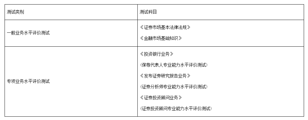 2022年海南证券从业资格考试时间及科目：8月20日至21日