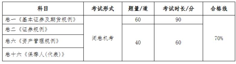 2020年11月中国香港证券从业资格成绩查询时间：考试结束日起14个工作日内