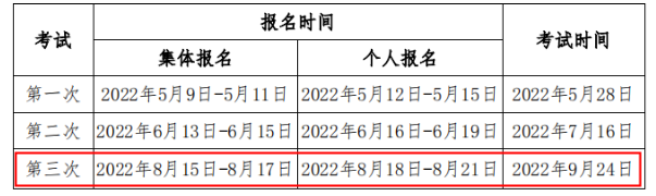 2022年第三次黑龙江期货从业资格报名时间：8月15日-8月21日