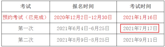 2021年第一次四川期货从业资格考试时间：7月17日