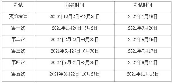 安徽2021年期货从业资格考试报名条件已公布
