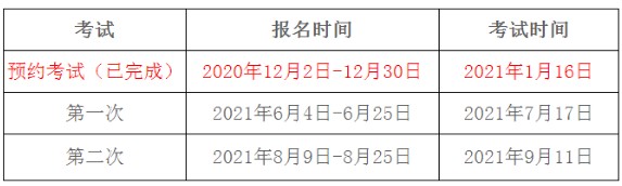 2021年山东期货从业资格报名时间：6月4日开始（第一次）