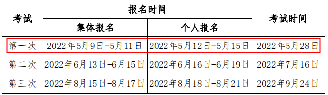 山东2022年第一次期货从业资格考试报名时间：5月9日-5月15日