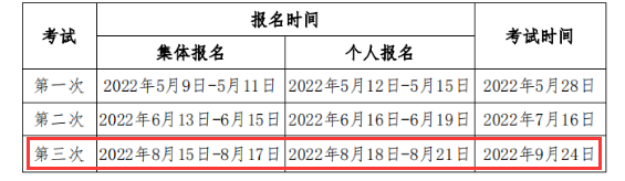 2022年第三次黑龙江期货从业资格考试时间：9月24日