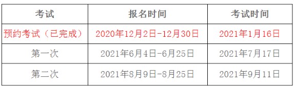 2021年宁夏期货从业资格报名时间：6月4日开始（第一次）