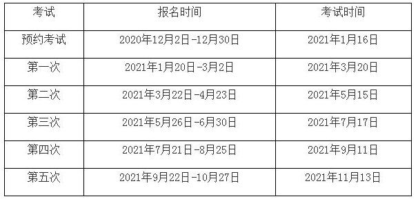 2021年福建期货从业资格考试报名入口：中国期货业协会