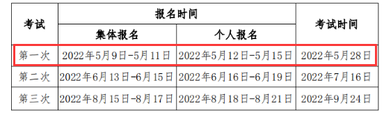 2022年第一次黑龙江期货从业资格考试时间：5月28日