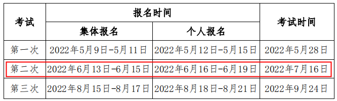 浙江2022年第二次期货从业资格报名时间：6月13日-6月19日