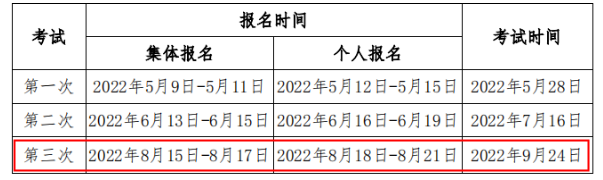 2022年第三次福建期货从业资格报名时间：8月15日-8月21日