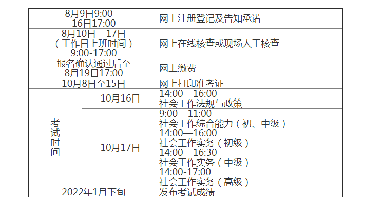 2021年江西社会工作者职业水平考试缴费时间、费用及入口【8月19日前】