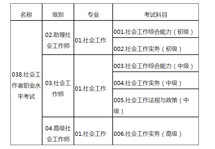 2021年山东省社会工作者职业水平考试准考证打印时间及入口【10月12日-10月17日】