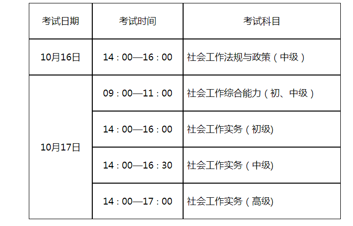 2021年山东省社会工作者职业水平考试时间及科目【10月16日-10月17日】