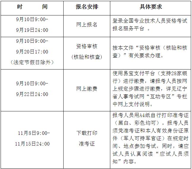 2019年辽宁高级社会工作者考试准考证打印时间及入口【11月8日-15日】